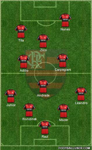 CR Flamengo Formation 2019