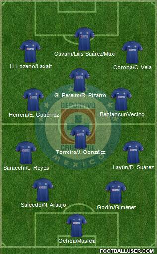 Club Deportivo Cruz Azul Formation 2019