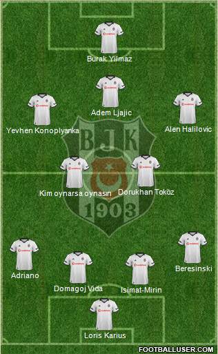 Besiktas JK Formation 2019