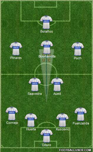 CD Universidad Católica Formation 2019