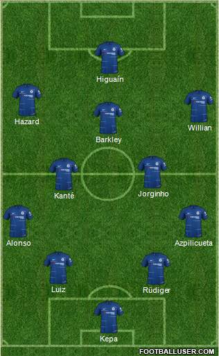 Chelsea Formation 2019