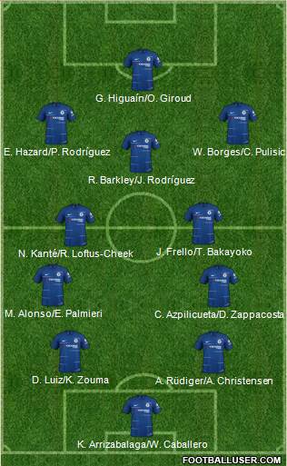 Chelsea Formation 2019