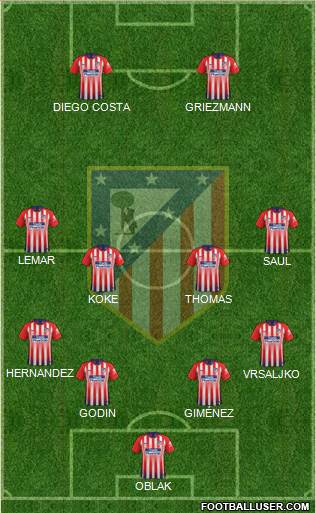 C. Atlético Madrid S.A.D. Formation 2019