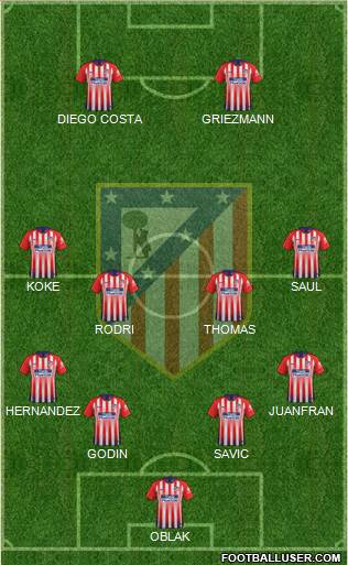 C. Atlético Madrid S.A.D. Formation 2019