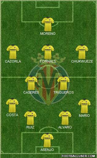 Villarreal C.F., S.A.D. Formation 2019