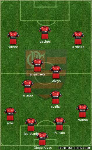 CR Flamengo Formation 2019