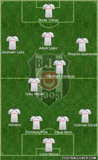 Besiktas JK Formation 2019