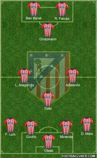 C. Atlético Madrid S.A.D. Formation 2019