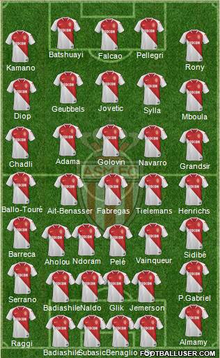 AS Monaco FC Formation 2019