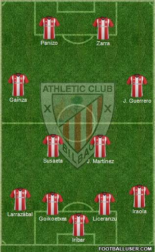 Athletic Club Formation 2019