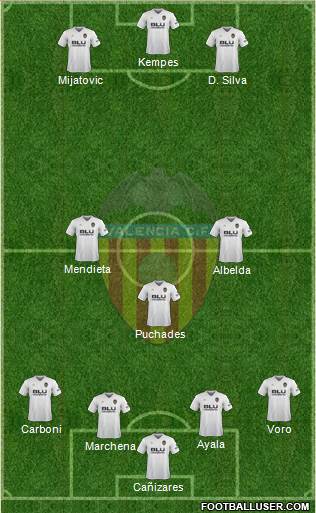 Valencia C.F., S.A.D. Formation 2019