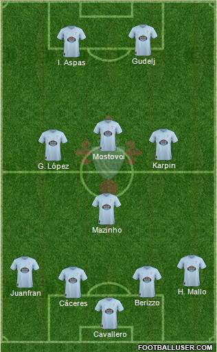 R.C. Celta S.A.D. Formation 2019