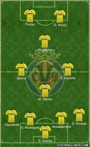 Villarreal C.F., S.A.D. Formation 2019