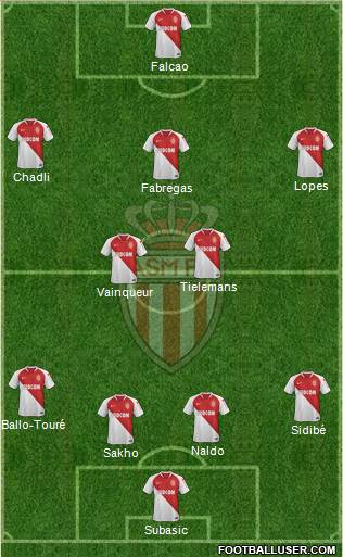 AS Monaco FC Formation 2019