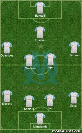 Olympique de Marseille Formation 2019