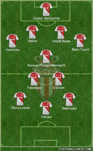 AS Monaco FC Formation 2019