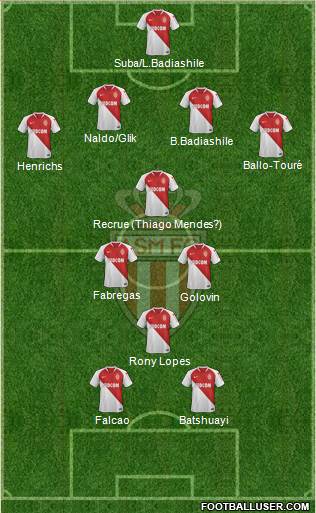 AS Monaco FC Formation 2019