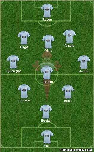 R.C. Celta S.A.D. Formation 2019