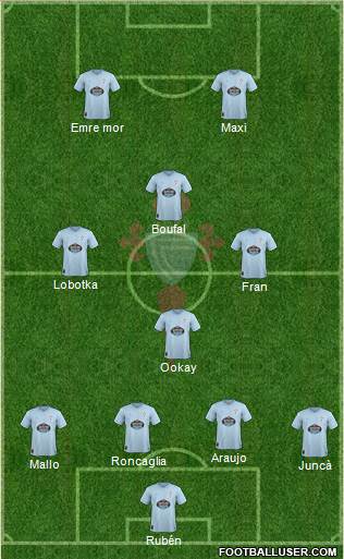 R.C. Celta S.A.D. Formation 2019