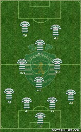 Sporting Clube de Portugal - SAD Formation 2019