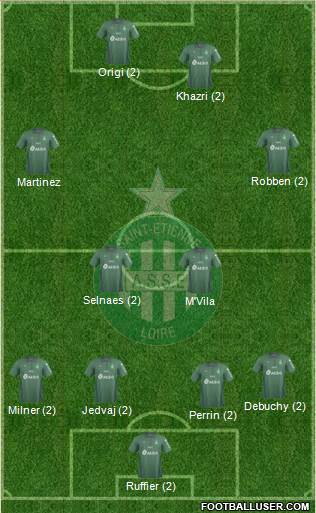 A.S. Saint-Etienne Formation 2019