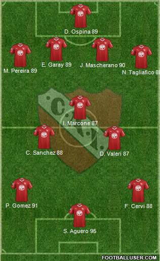 Independiente Formation 2019