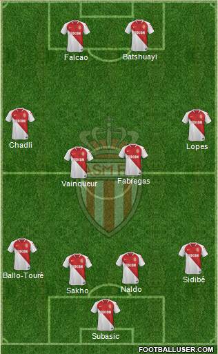 AS Monaco FC Formation 2019