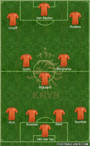 Holland Formation 2019