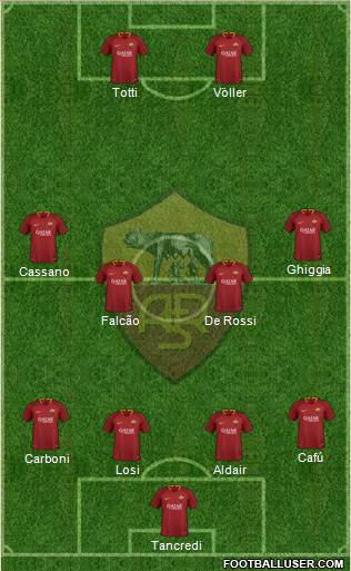 AS Roma Formation 2019