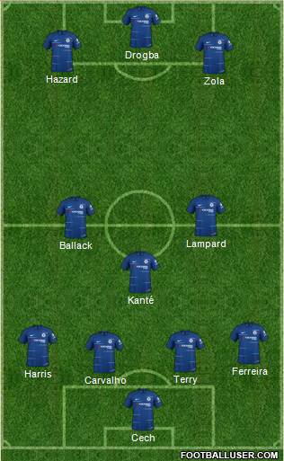 Chelsea Formation 2019