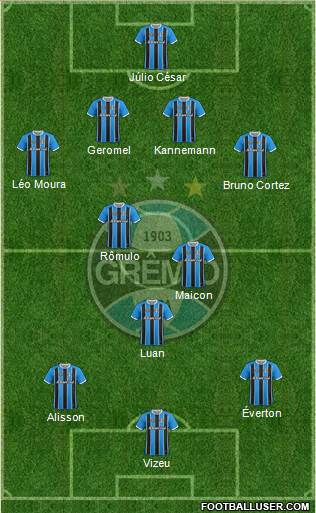 Grêmio FBPA Formation 2019