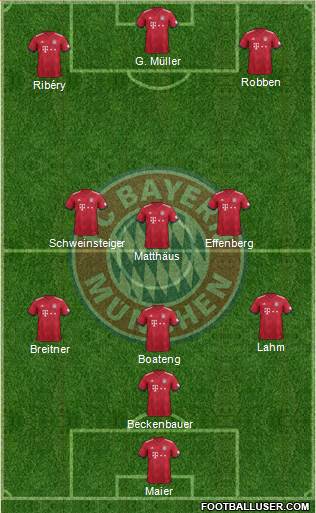 FC Bayern München Formation 2019