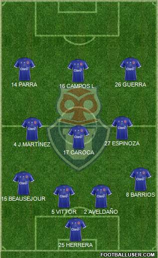 CF Universidad de Chile Formation 2019