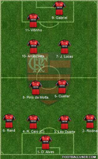 CR Flamengo Formation 2019