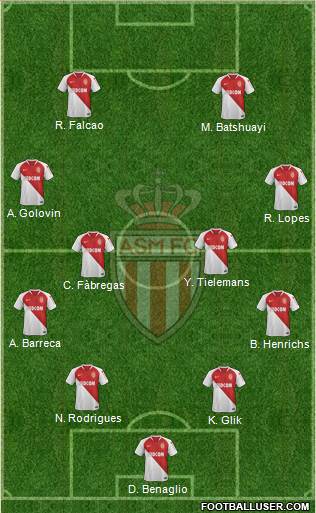 AS Monaco FC Formation 2019