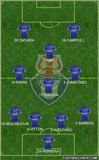 CF Universidad de Chile Formation 2019