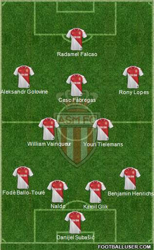 AS Monaco FC Formation 2019