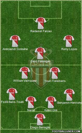 AS Monaco FC Formation 2019