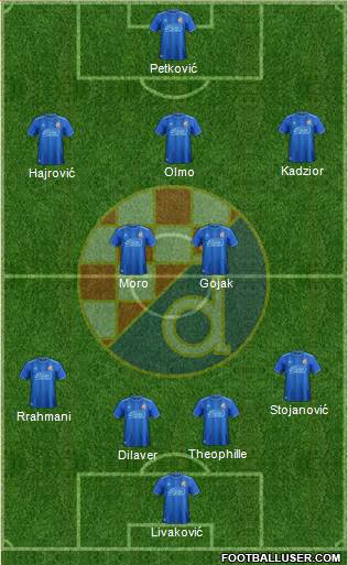 NK Dinamo Formation 2019