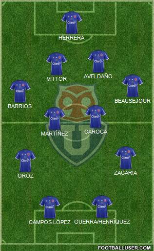 CF Universidad de Chile Formation 2019