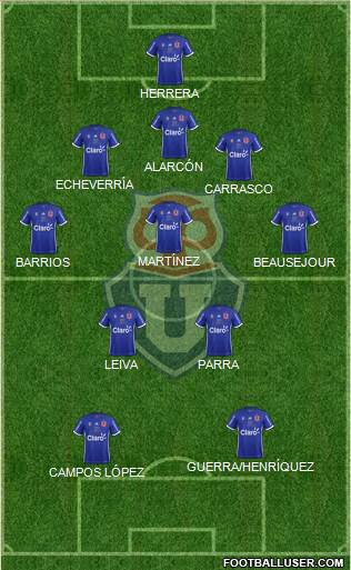 CF Universidad de Chile Formation 2019