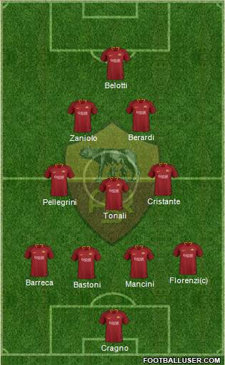 AS Roma Formation 2019