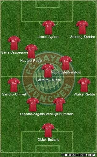 FC Bayern München Formation 2019