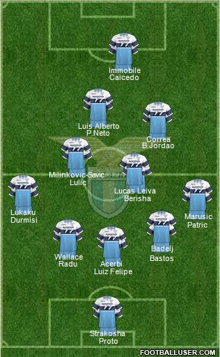 S.S. Lazio Formation 2019