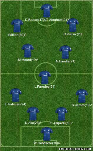 Chelsea Formation 2019