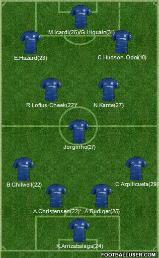 Chelsea Formation 2019