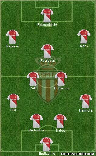 AS Monaco FC Formation 2019