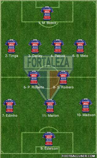 Fortaleza EC Formation 2019