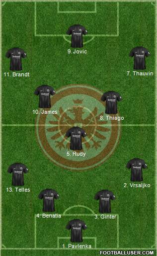 Eintracht Frankfurt Formation 2019