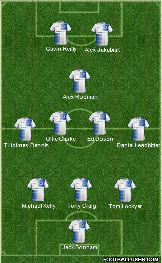 Bristol Rovers Formation 2019